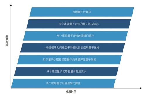 量子与量子计算 引领计算机信息技术的新纪元