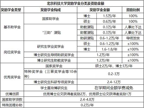 北京科技大学计算机专业 学科优势与信息技术推广实践